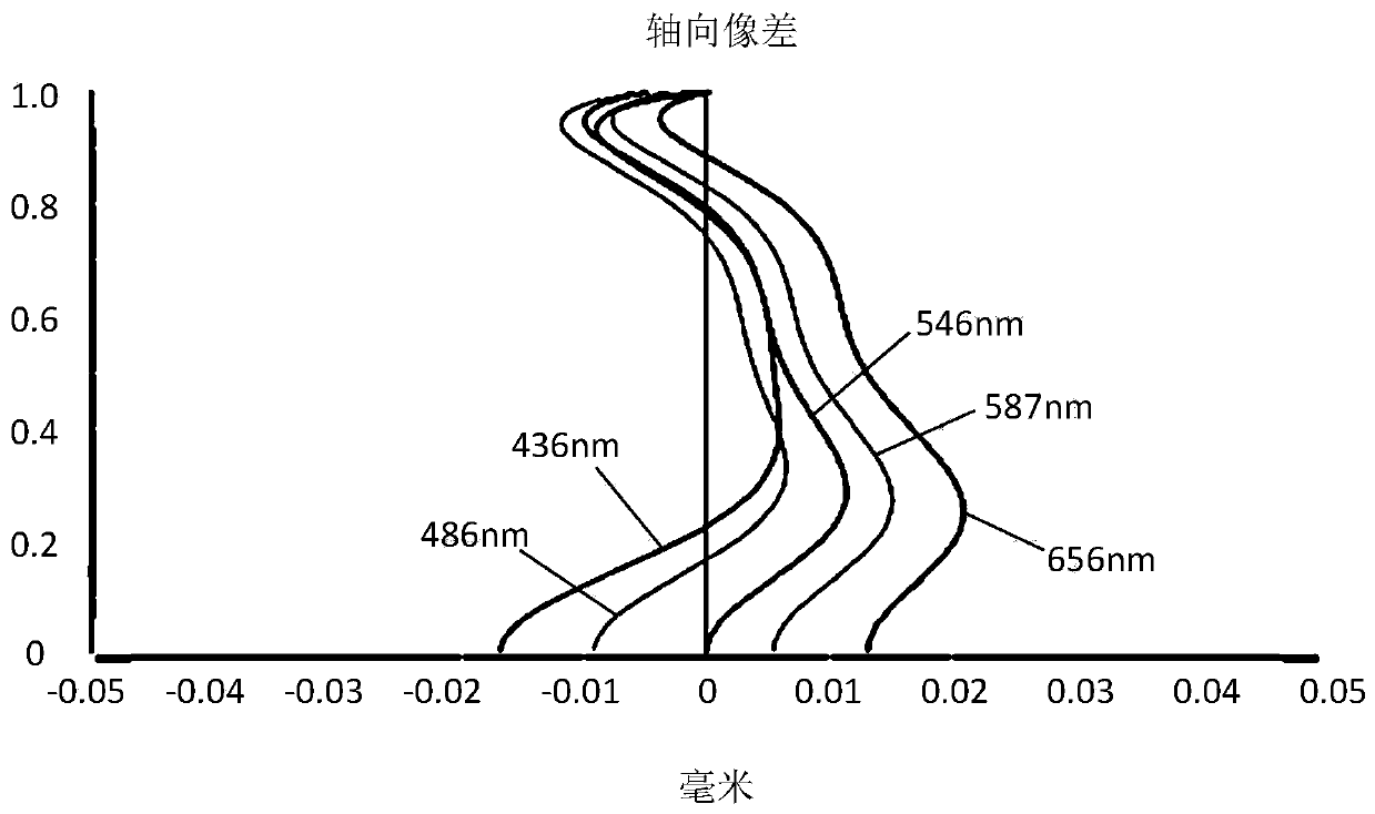 Image pickup optical lens