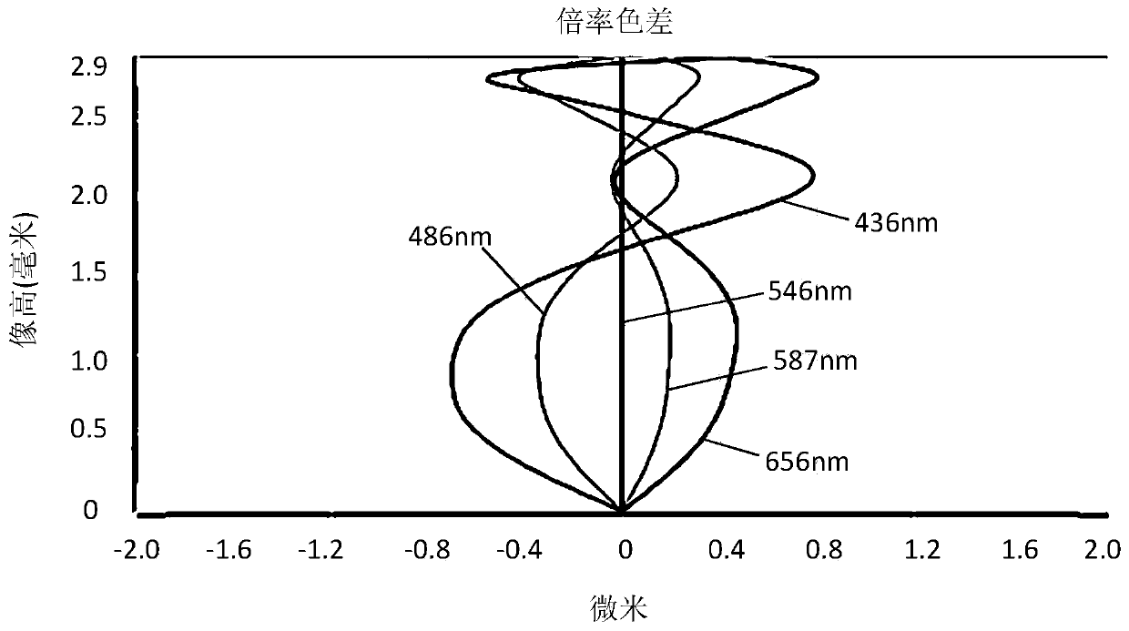 Image pickup optical lens