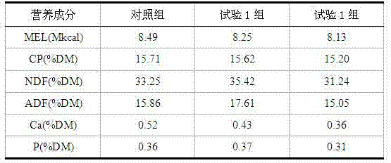 Complete formula granulated feed for beef cattle and preparation method thereof