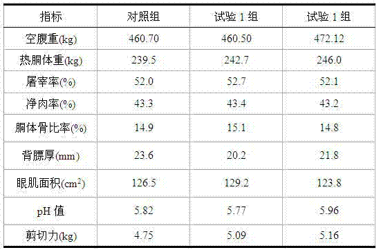 Complete formula granulated feed for beef cattle and preparation method thereof