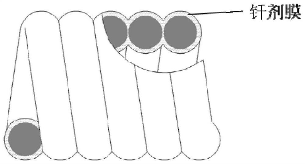 Coating brazing filler metal and preparation method and application thereof