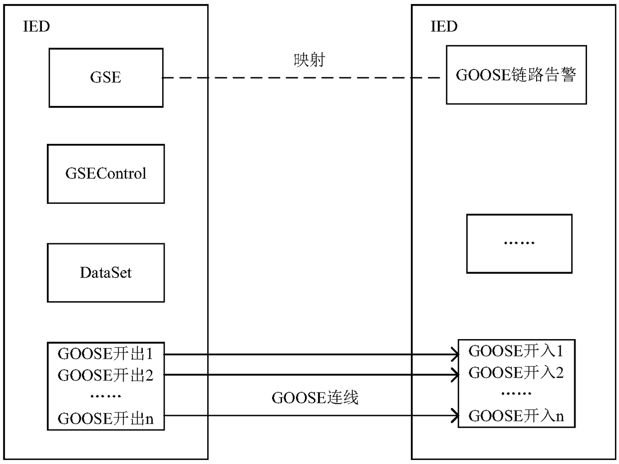 Intelligent operation and maintenance method for GOOSE/SV soft pressing plate