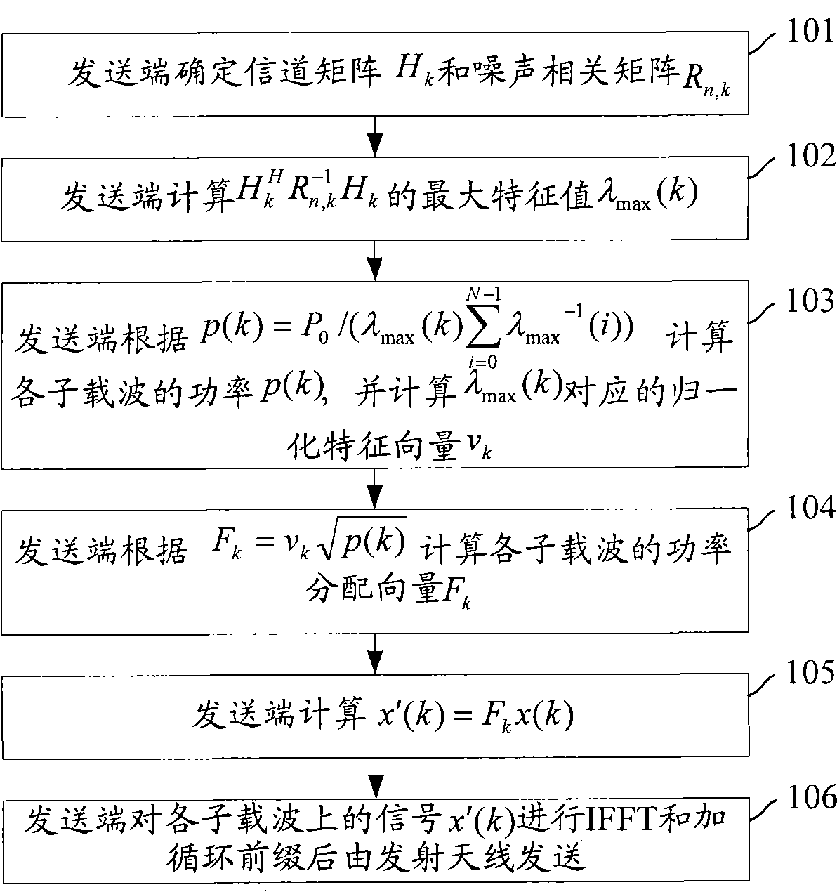 Power distribution method, system and sending terminal