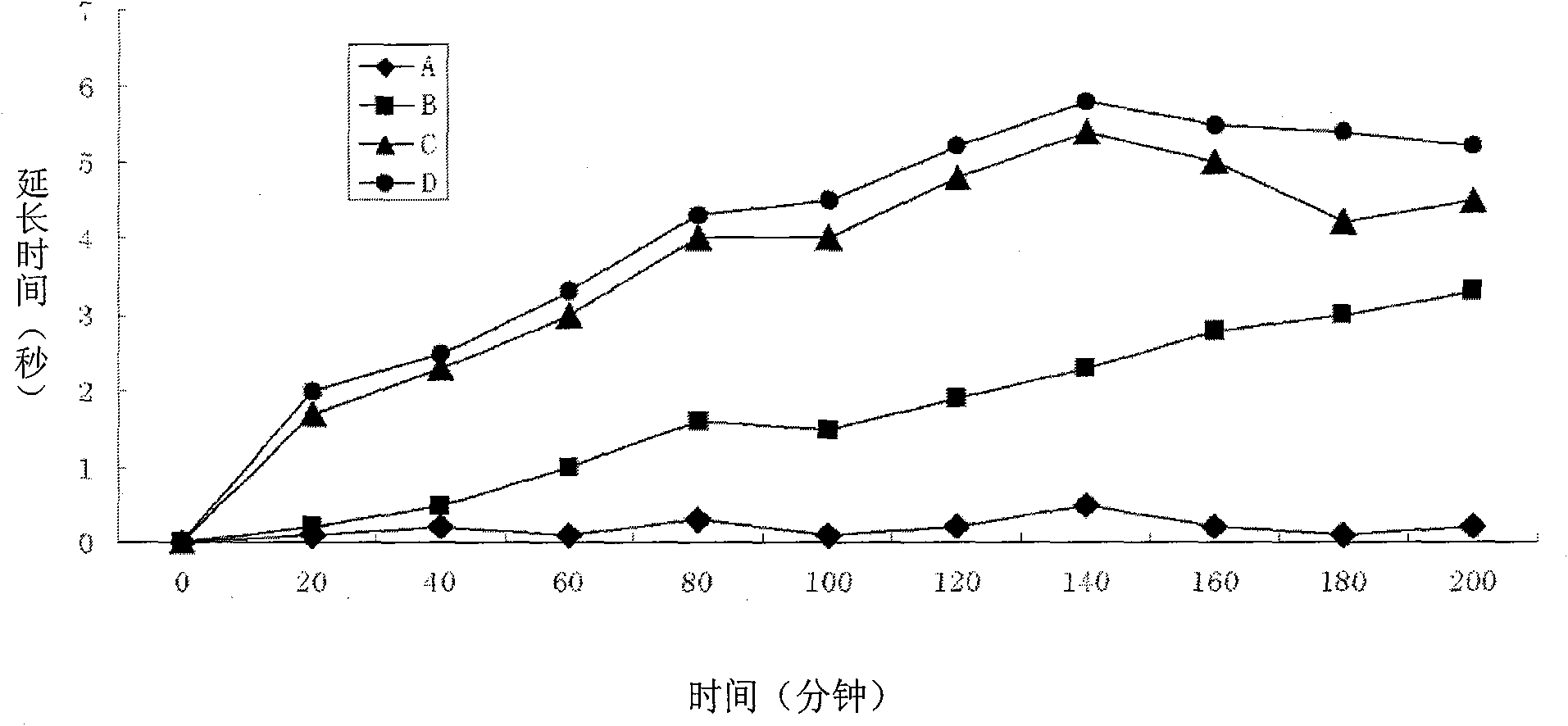 Positively charged water-soluble prodrugs of ibuprofen with very fast skin penetration rate