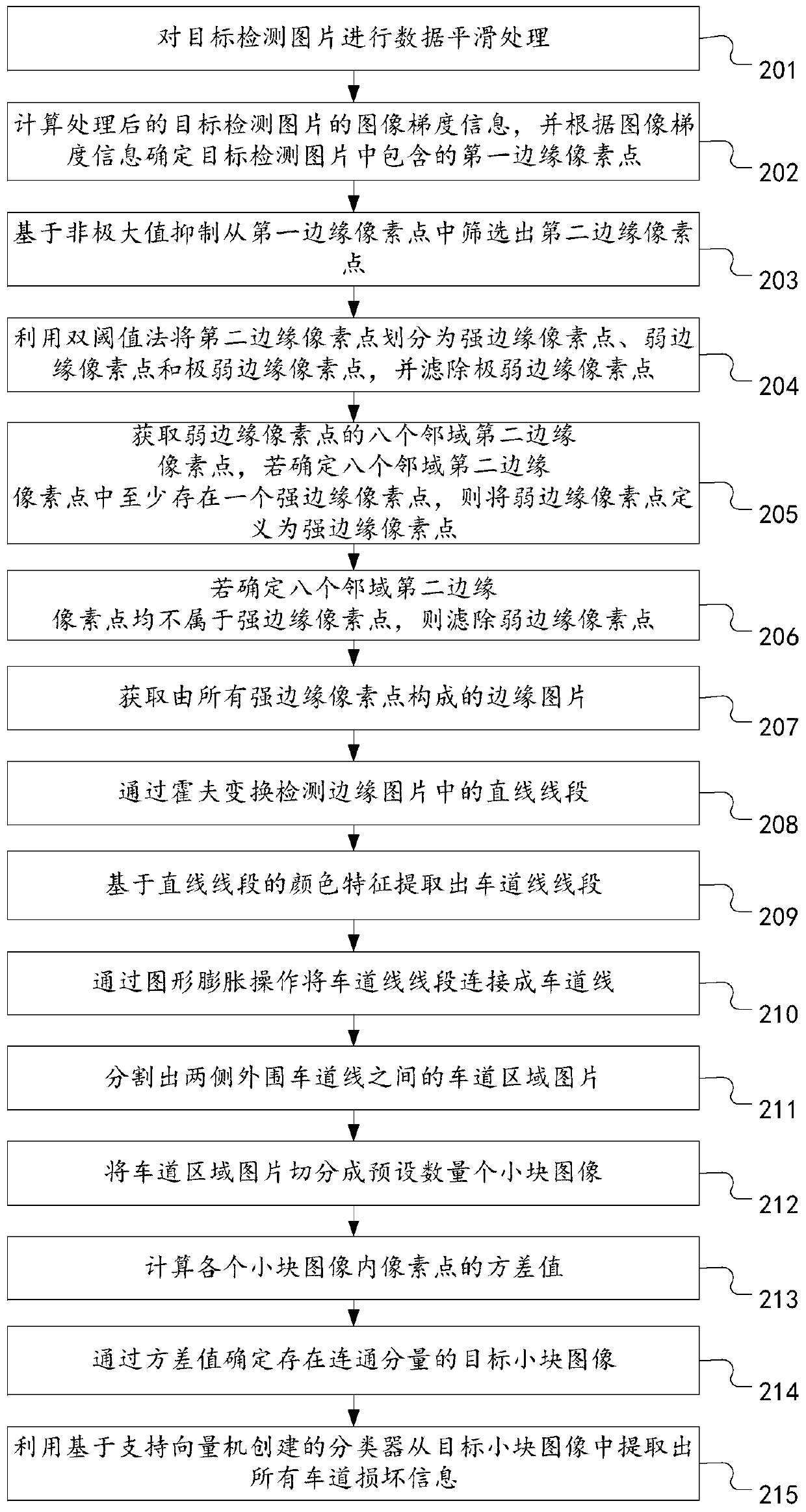 Method and device for detecting damaged area in expressway and computer equipment