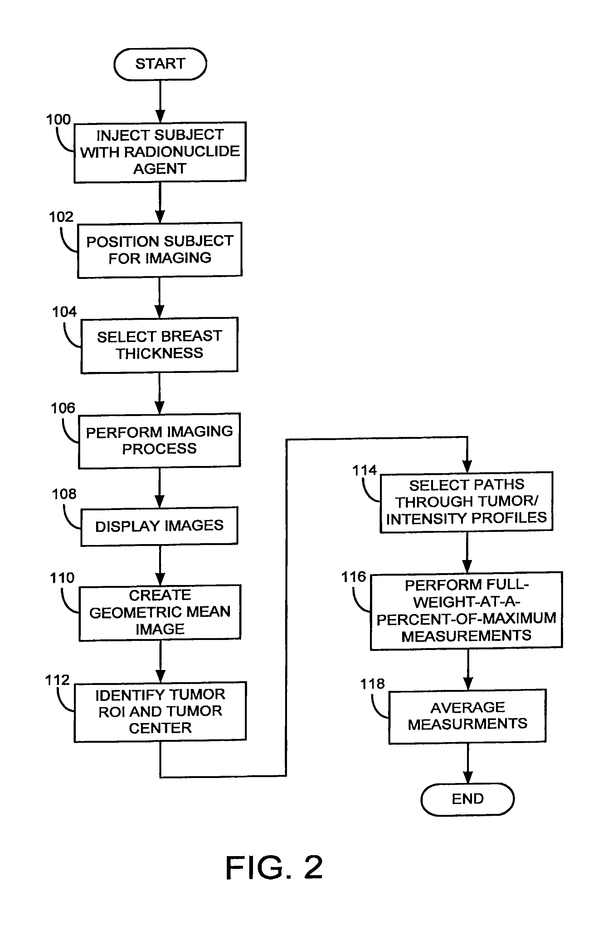 System and Method for Quantitative Molecular Breast Imaging