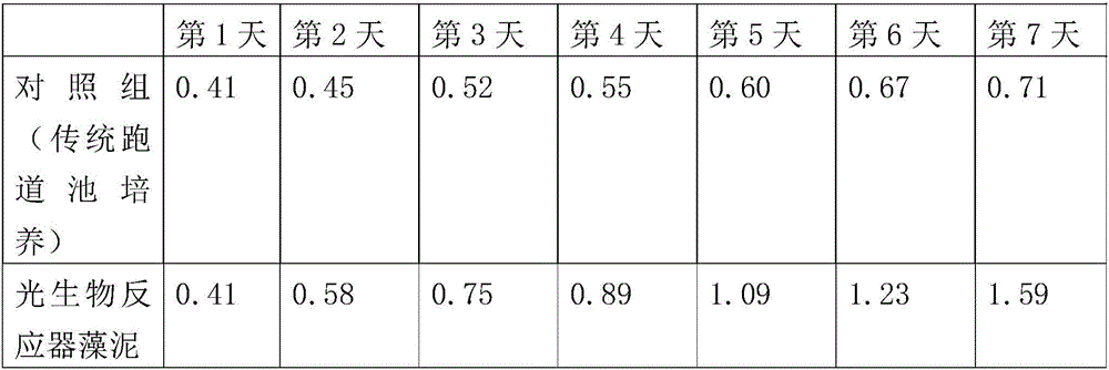 Method for promoting rapid accumulation of astaxanthin in haematococcus pluvialis