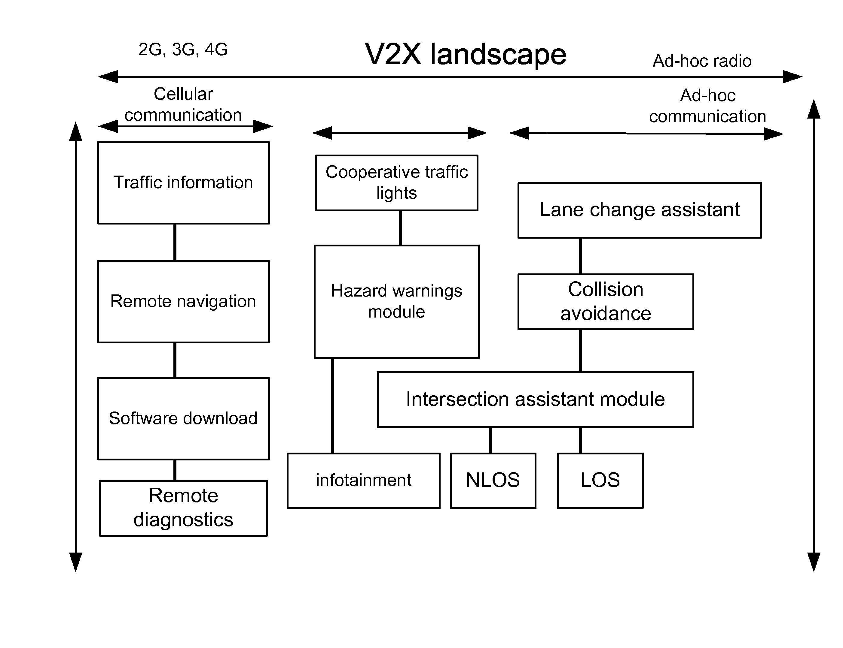 System and method for lane boundary estimation and host vehicle position and orientation