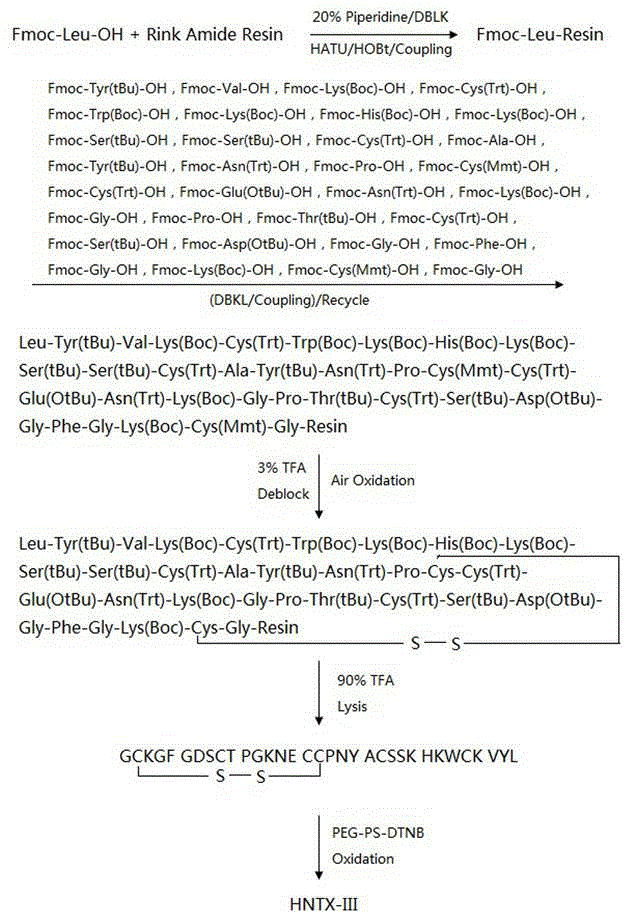 Preparation method of Hainantoxin-III