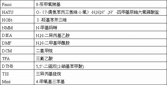 Preparation method of Hainantoxin-III