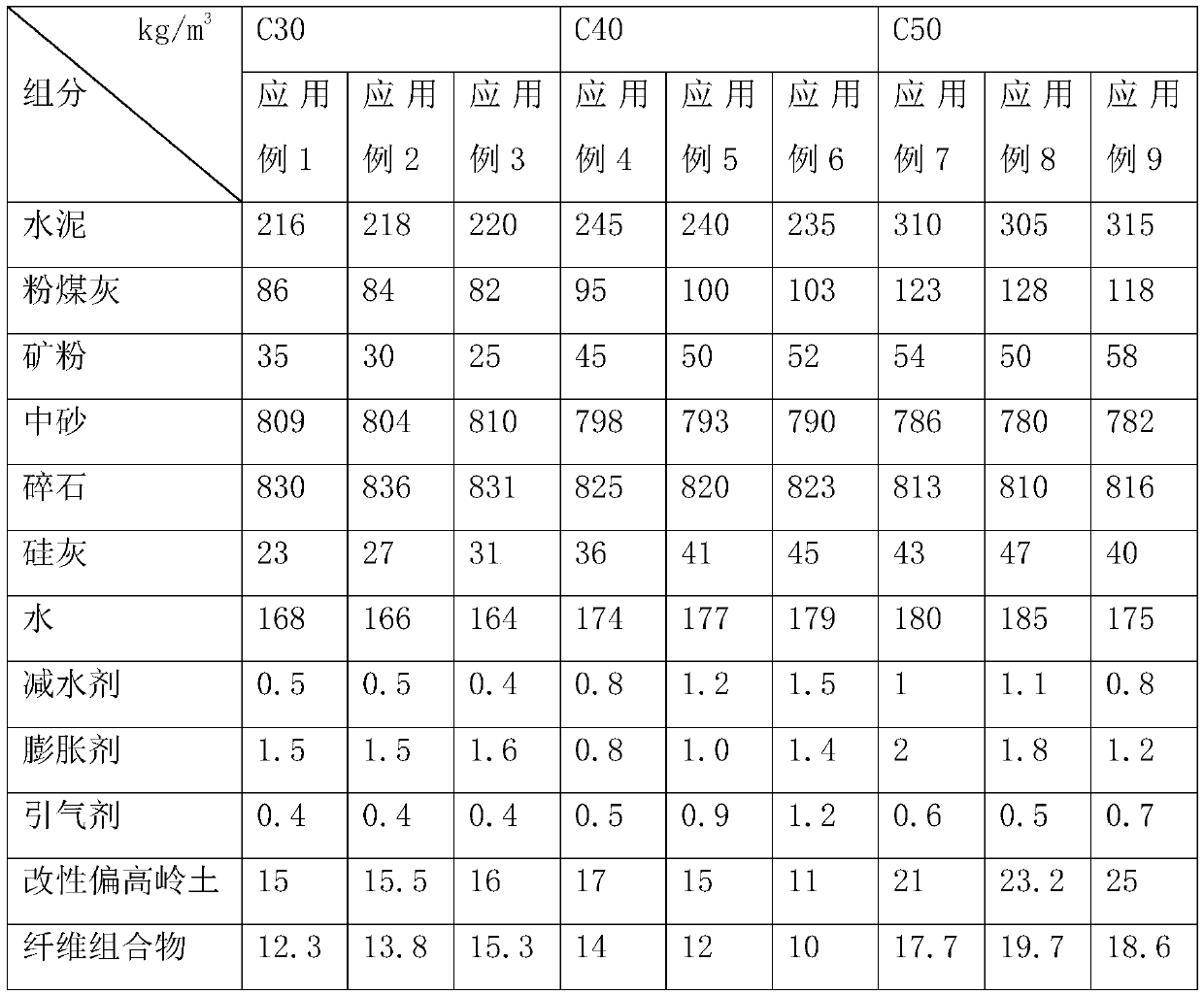 Anti-seepage, anti-freeze-thaw self-compacting concrete and preparation method thereof