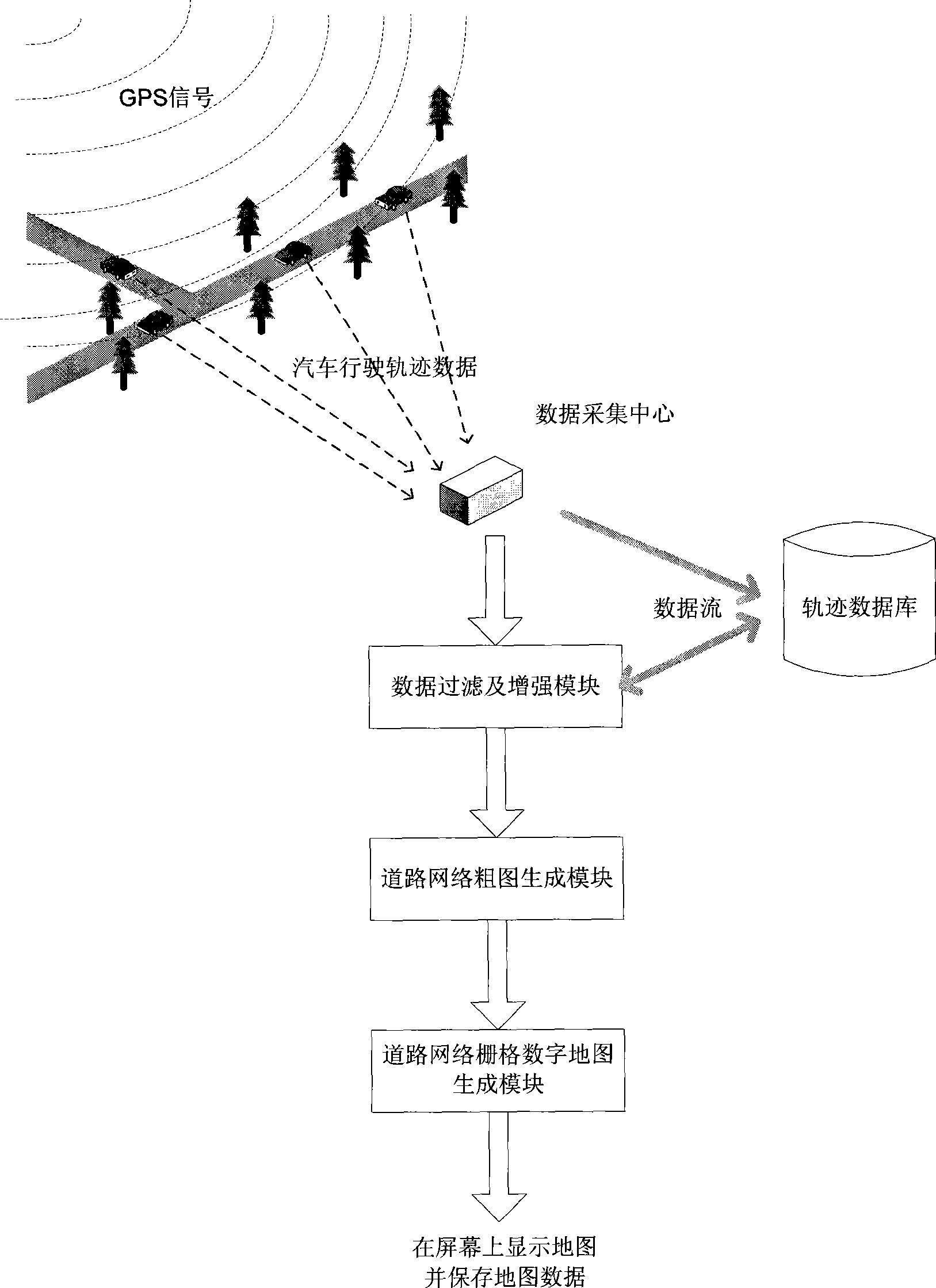 Automatic generation method for road network grid digital map based on GPS positioning