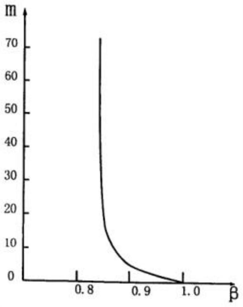 Virtual two-line energy slope channel flow measuring method