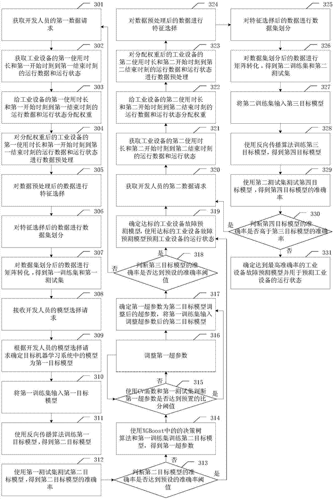 Recognition method for operating state of industrial equipment and server