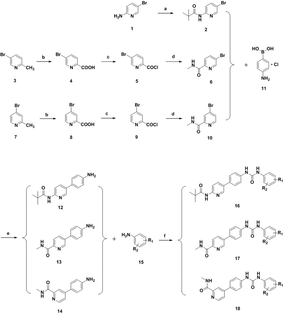 Aromatic heterocyclic amide substituted diarylurea compound, preparation method and application thereof