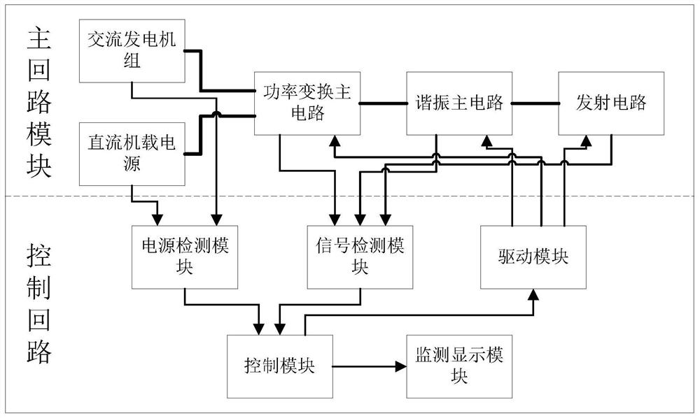 A resonant dual power supply aviation electromagnetic launcher