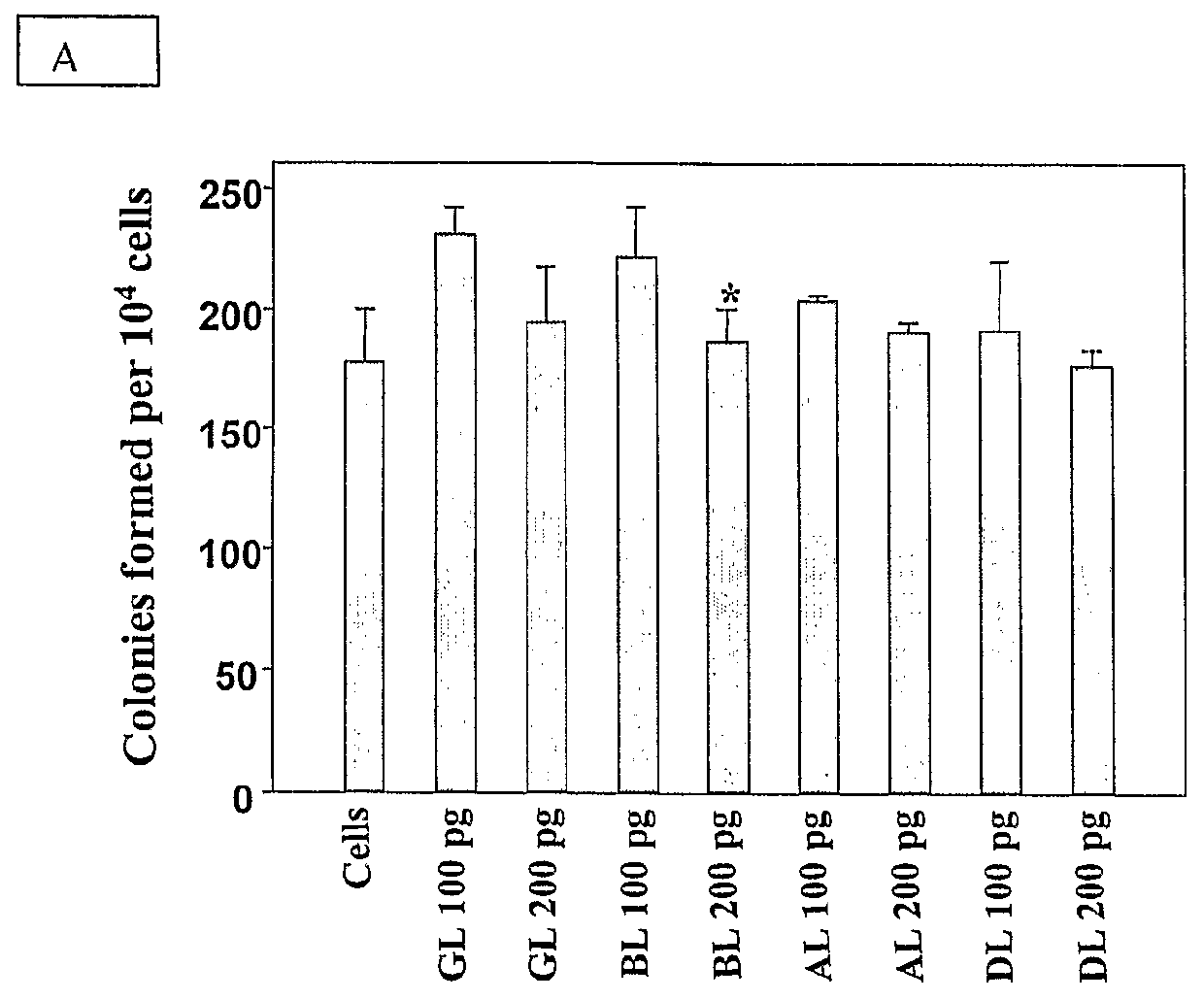 Method for preservation of human hematopoietic stem or progenitor cells