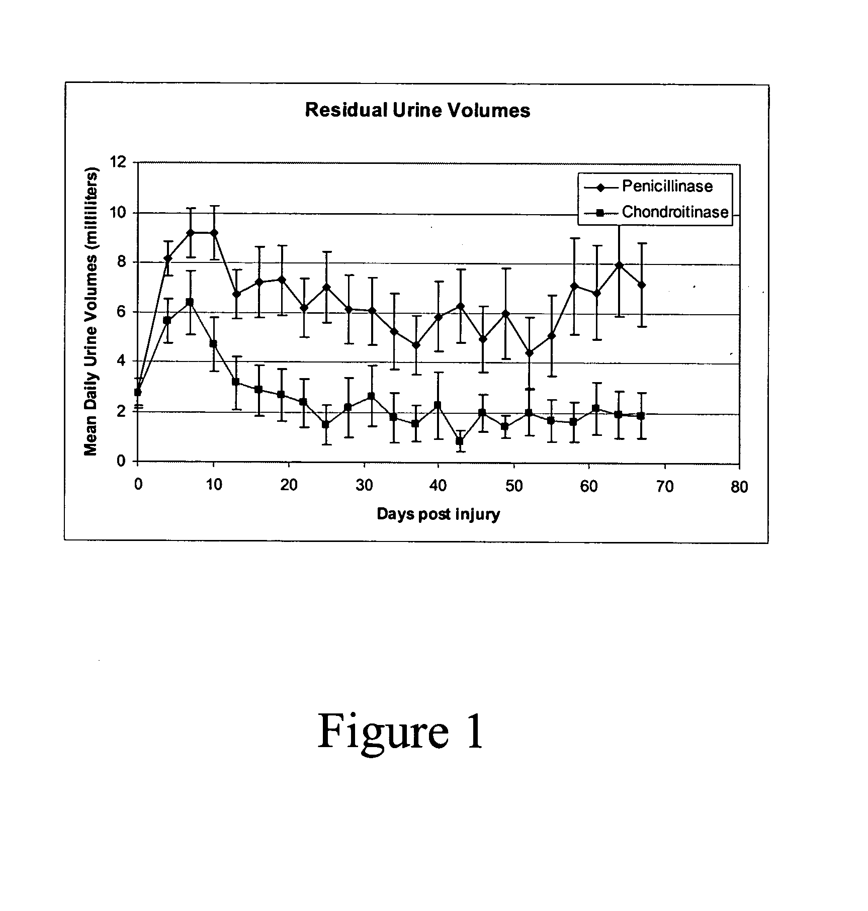 Compositions and methods for the treatment of CNS injuries