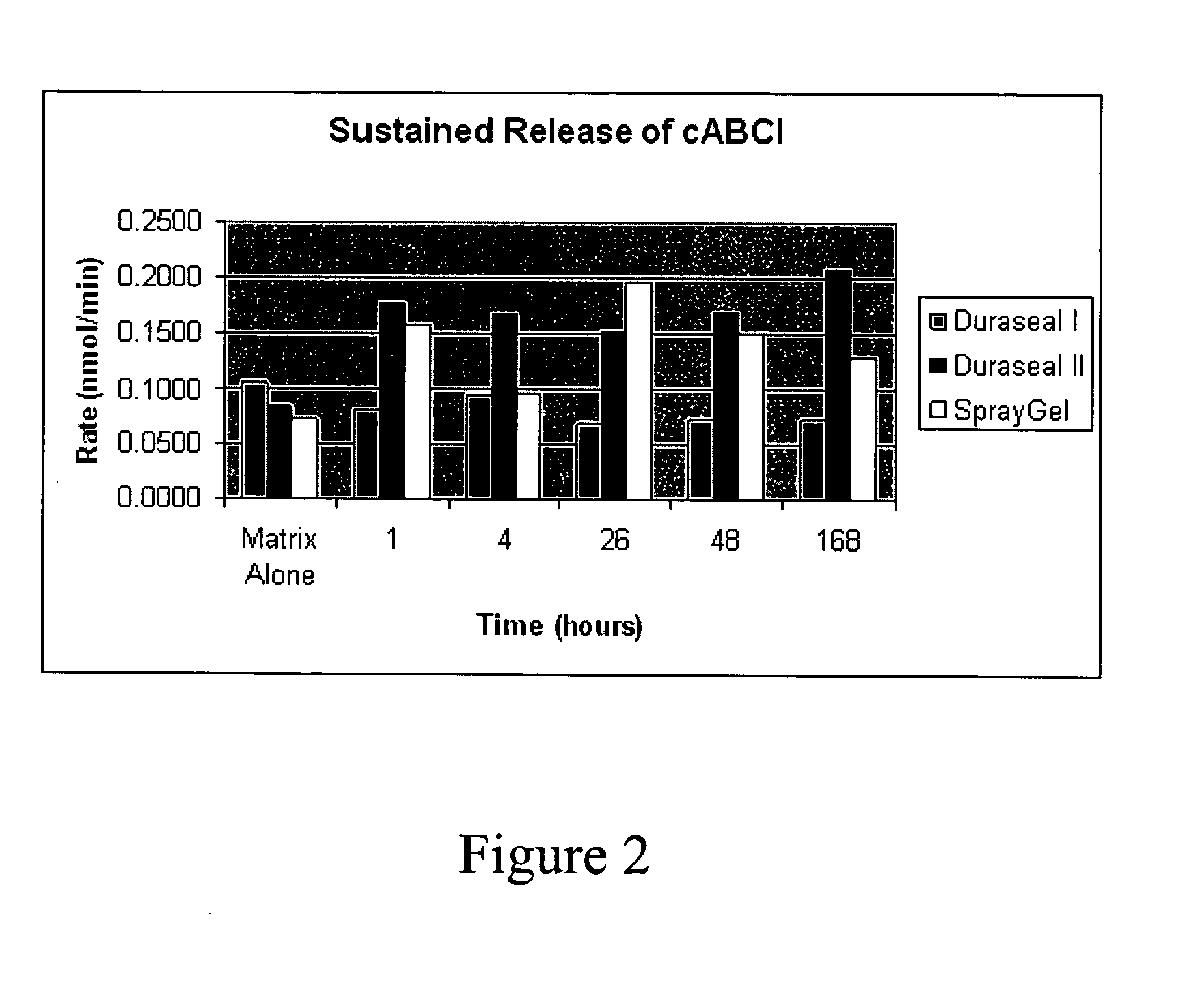 Compositions and methods for the treatment of CNS injuries