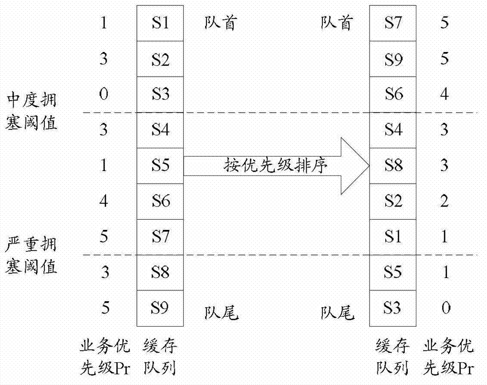 Method and system for avoiding electric power data network node congestion