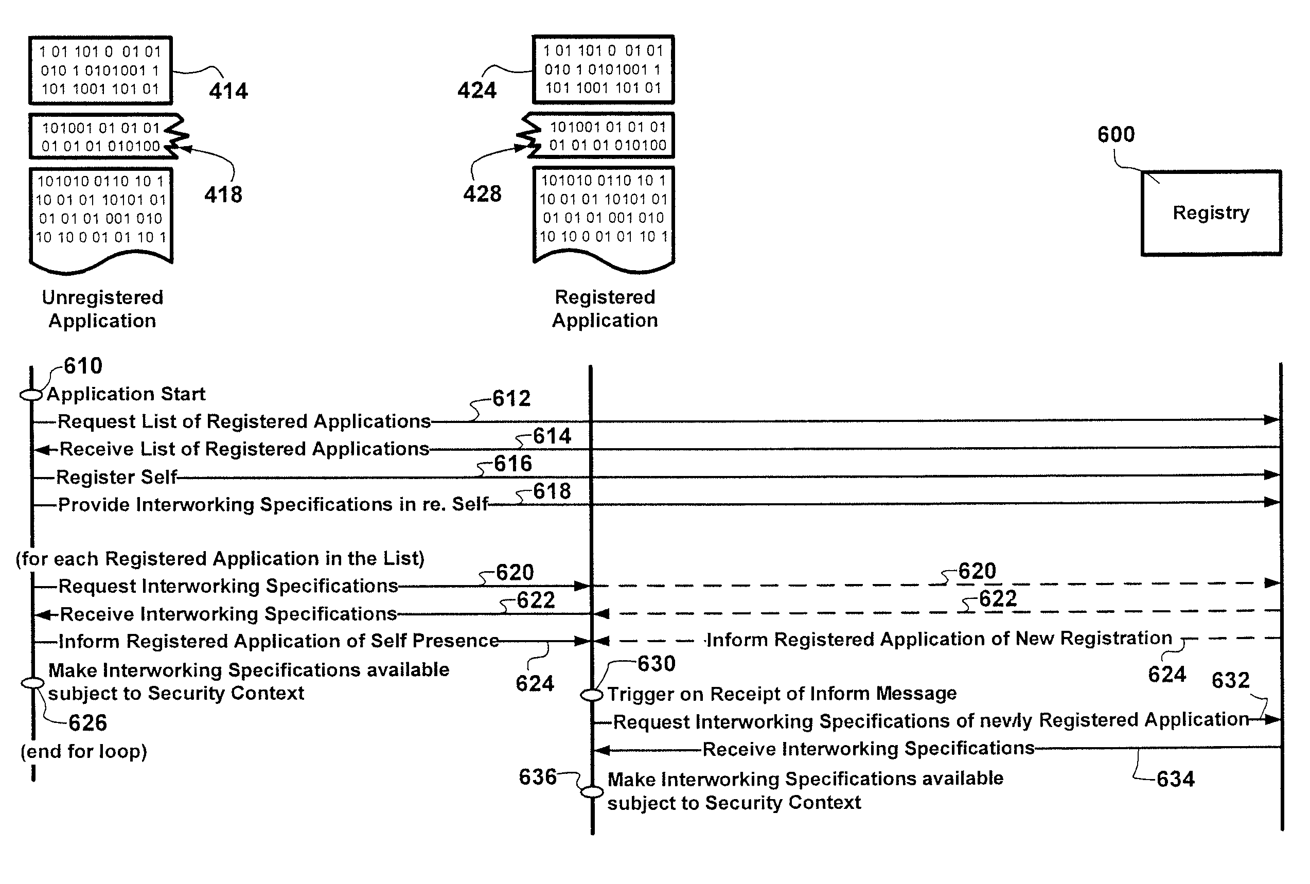 Application level integration in support of a distributed network management and service provisioning solution