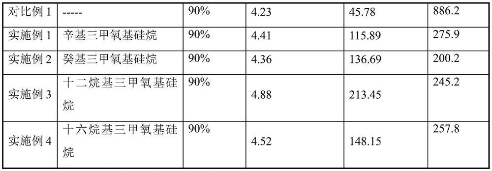 Aluminum powder surface modification method