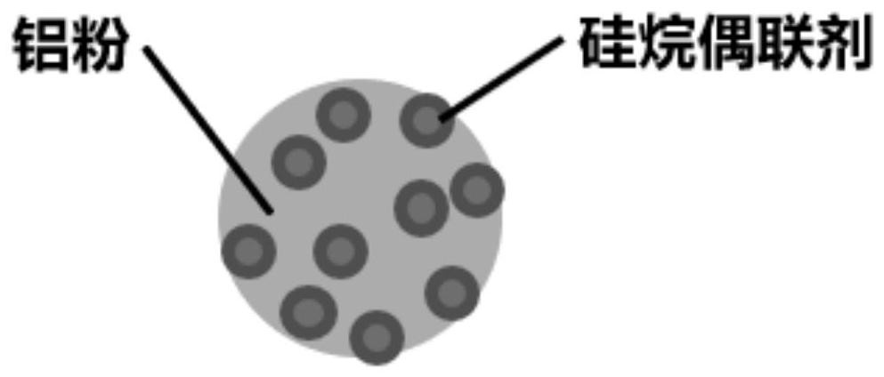 Aluminum powder surface modification method