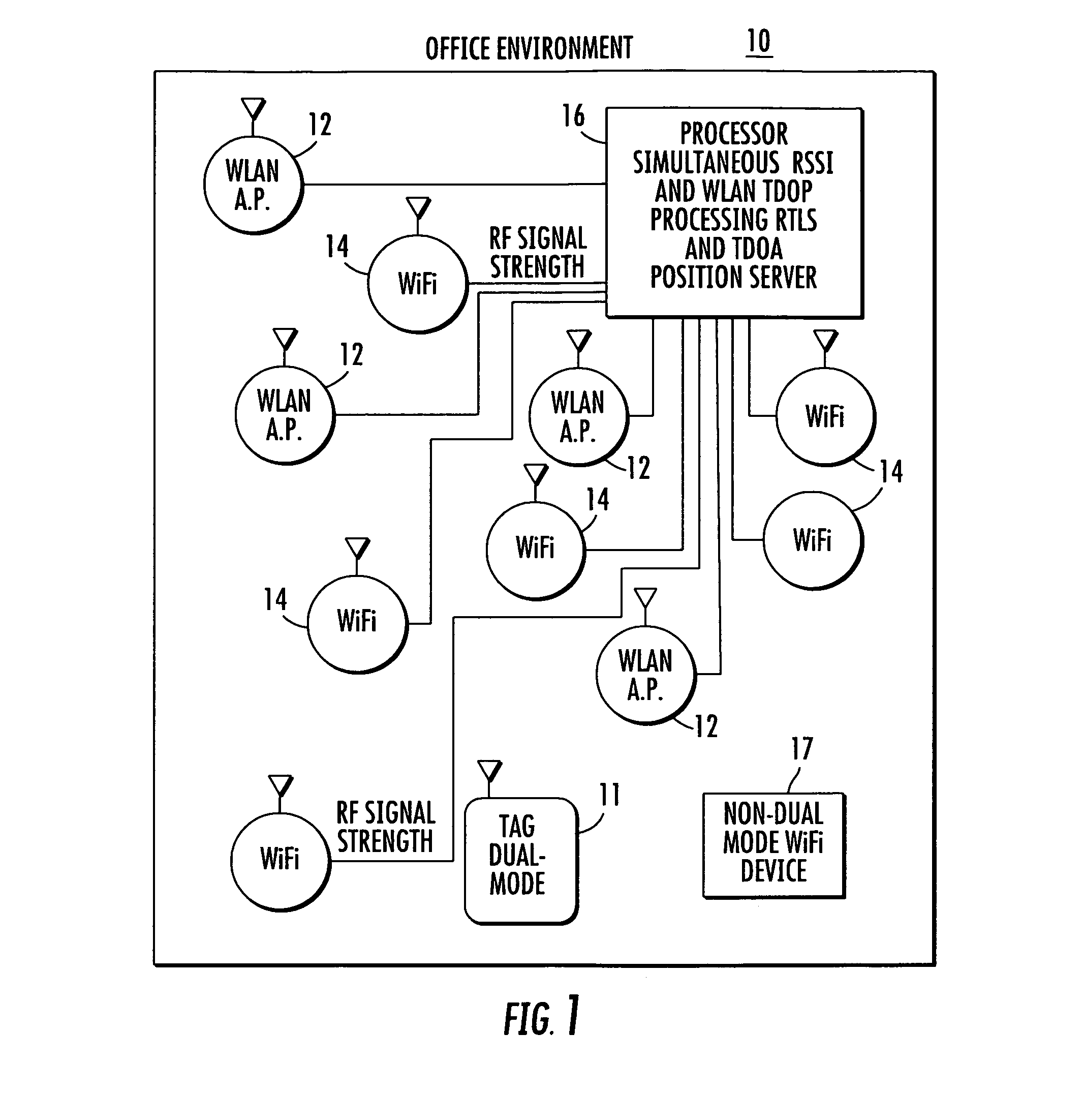 Location system for wireless local area network (WLAN) using RSSI and time difference of arrival (TDOA) processing