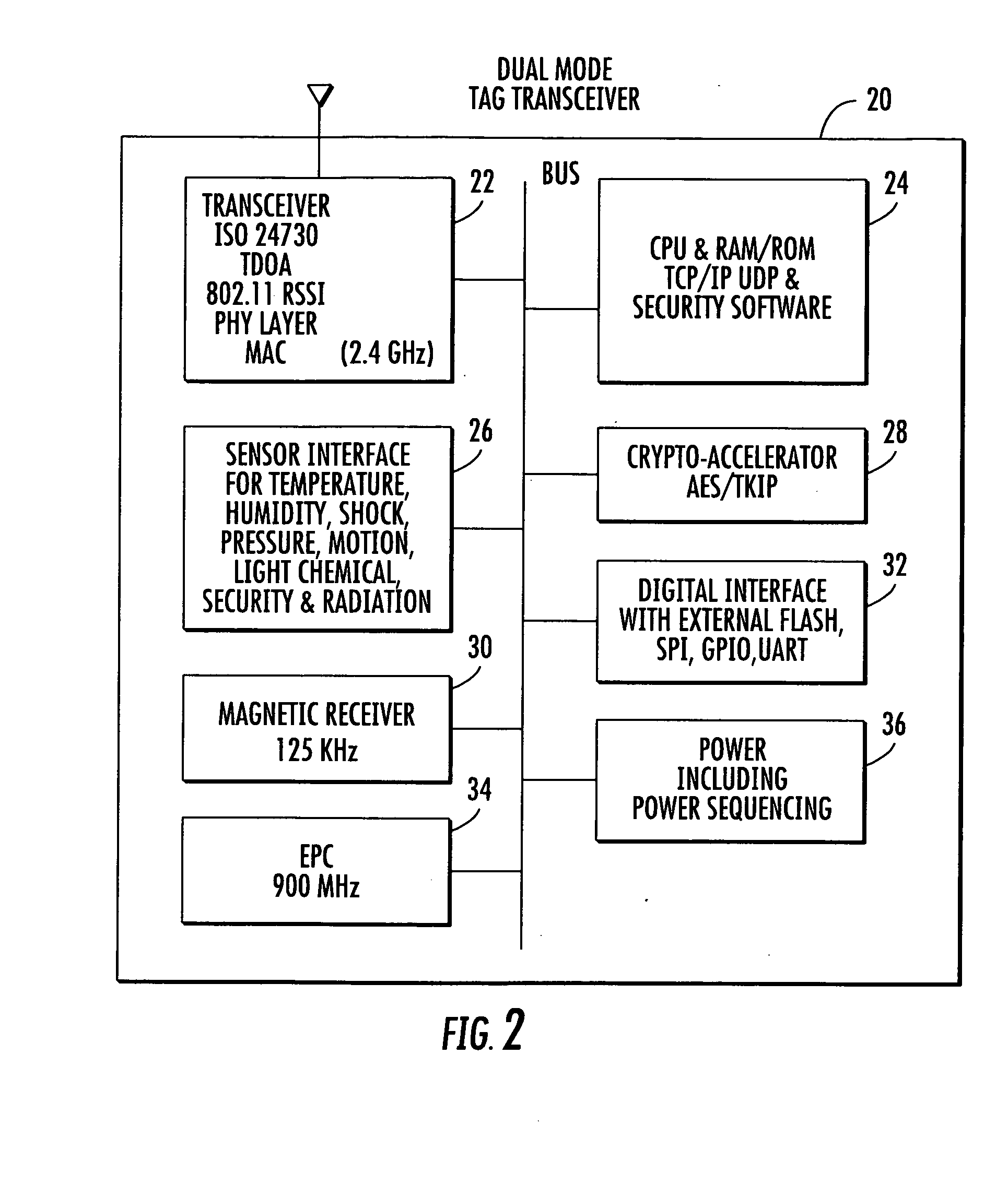 Location system for wireless local area network (WLAN) using RSSI and time difference of arrival (TDOA) processing