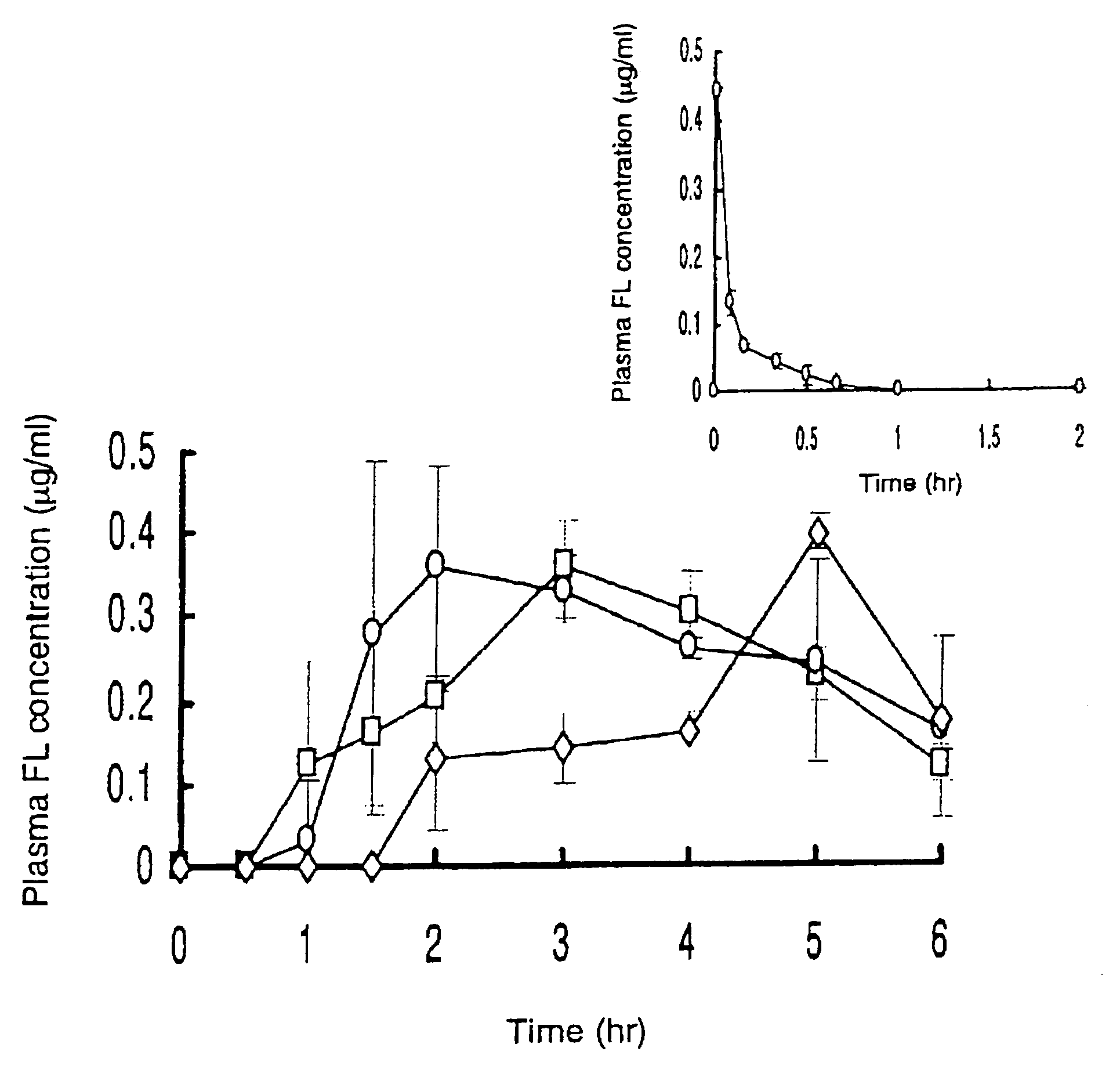 Oral formulation for gastrointestinal drug delivery