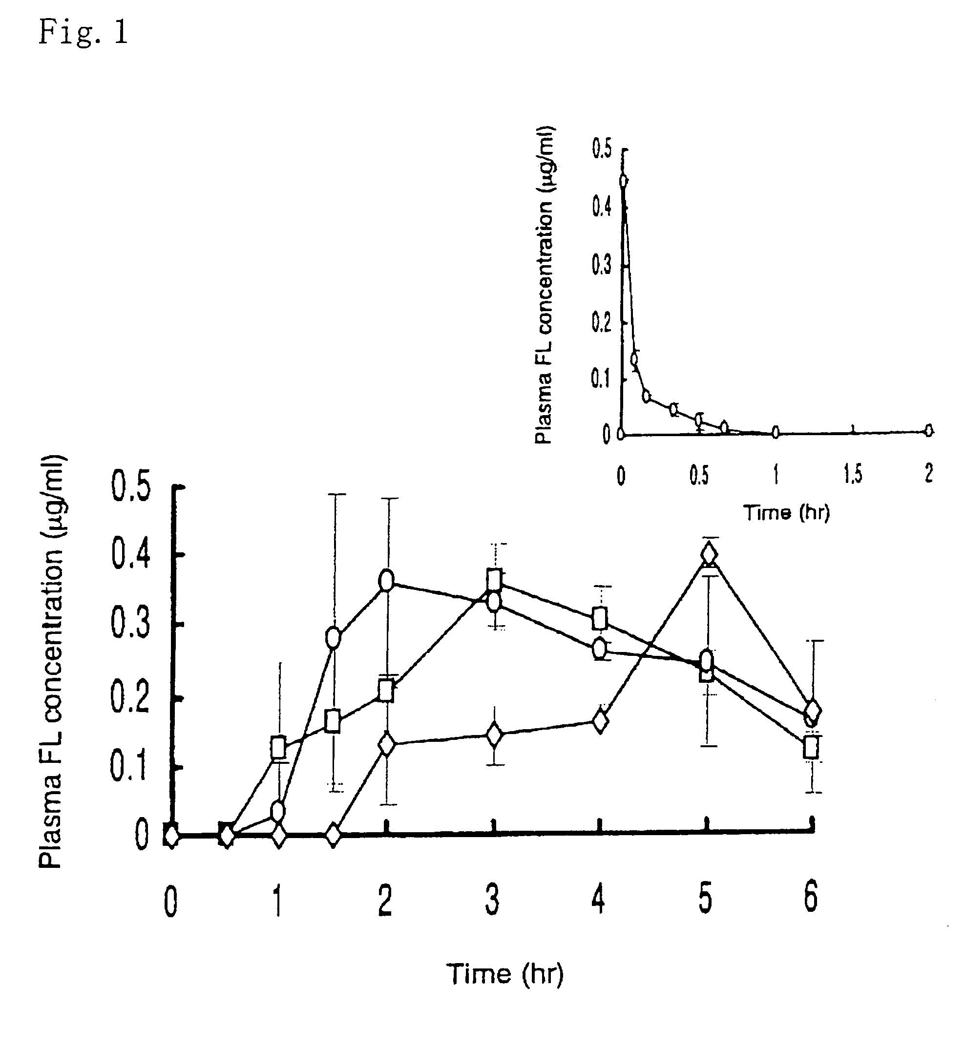 Oral formulation for gastrointestinal drug delivery