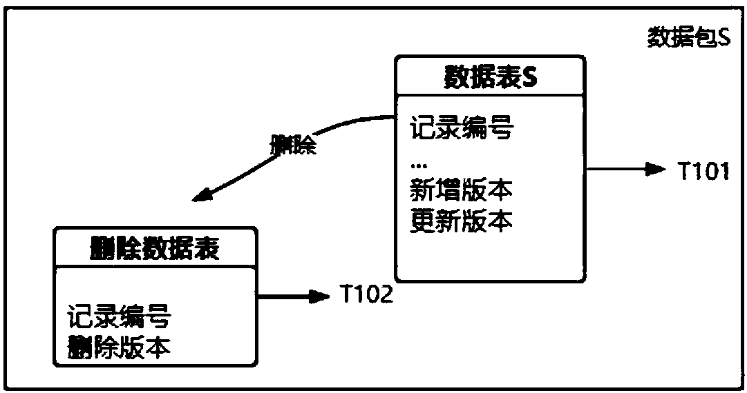 Data synchronization method and data synchronization device based on a plurality of end points