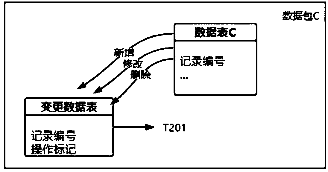 Data synchronization method and data synchronization device based on a plurality of end points