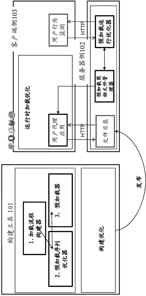 Method and device for optimizing webpage pre-loading