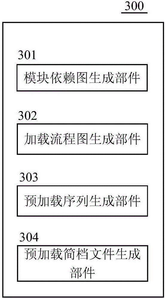 Method and device for optimizing webpage pre-loading