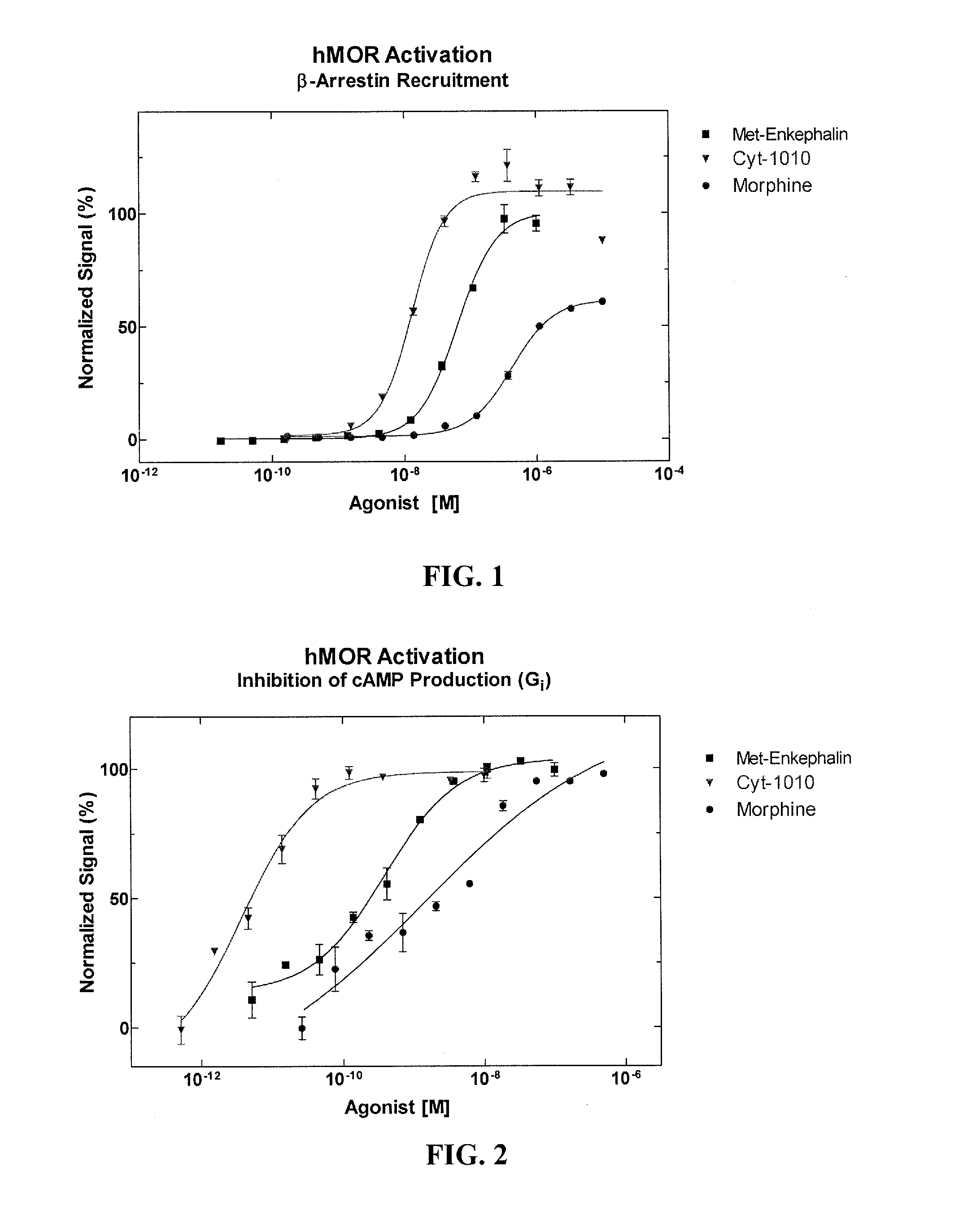 Novel Therapeutic Uses of Mu-Opiate Receptor Peptides