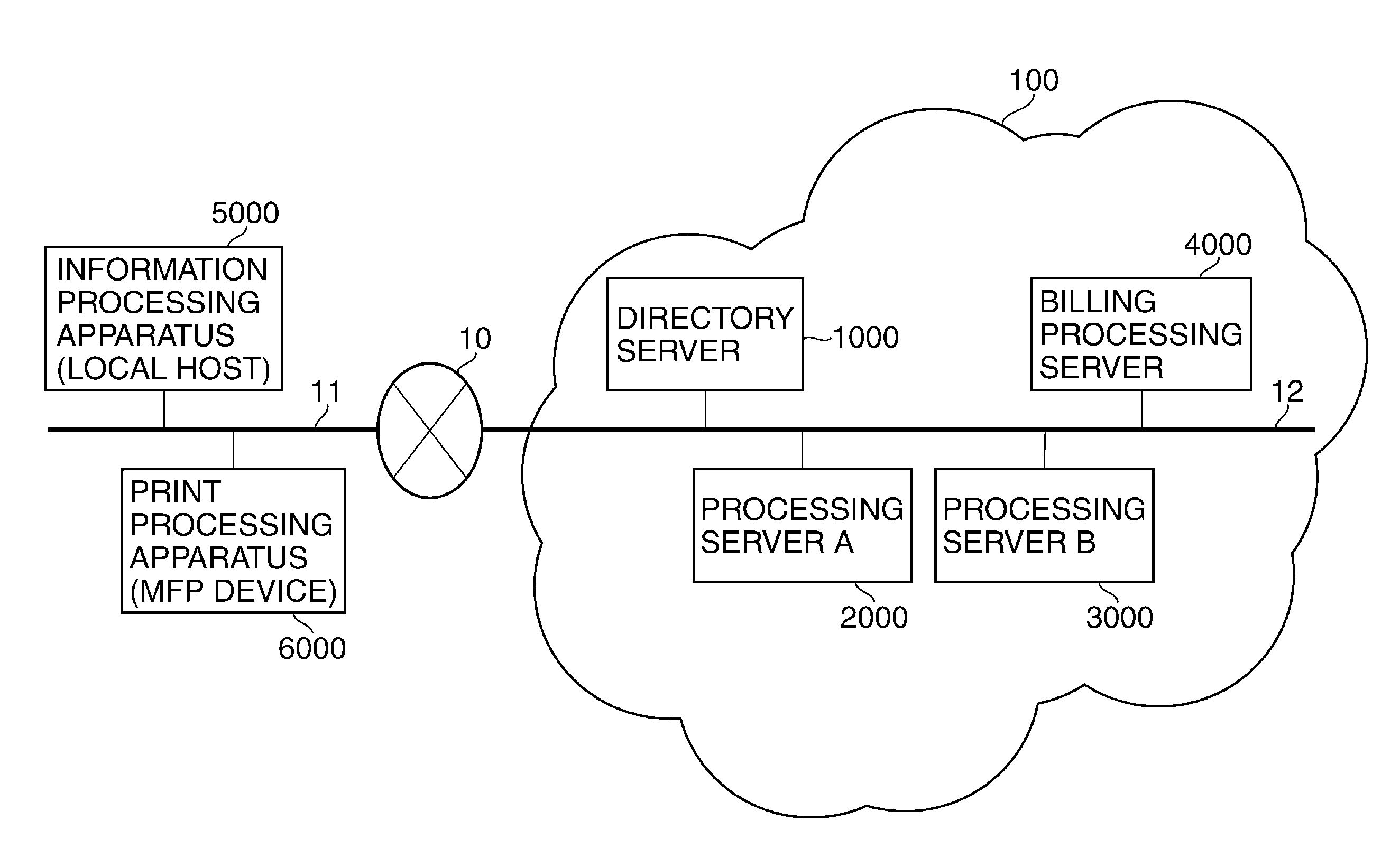 Information processing apparatus, image forming apparatus, control methods thereof and storage media