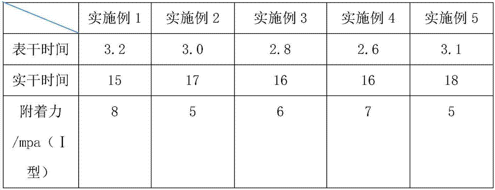 Antirust coating for steel facilities under oceanity condition and preparation method thereof