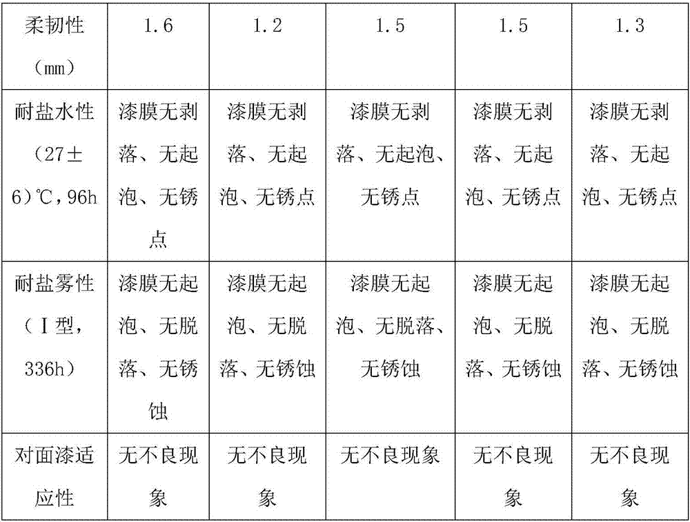 Antirust coating for steel facilities under oceanity condition and preparation method thereof