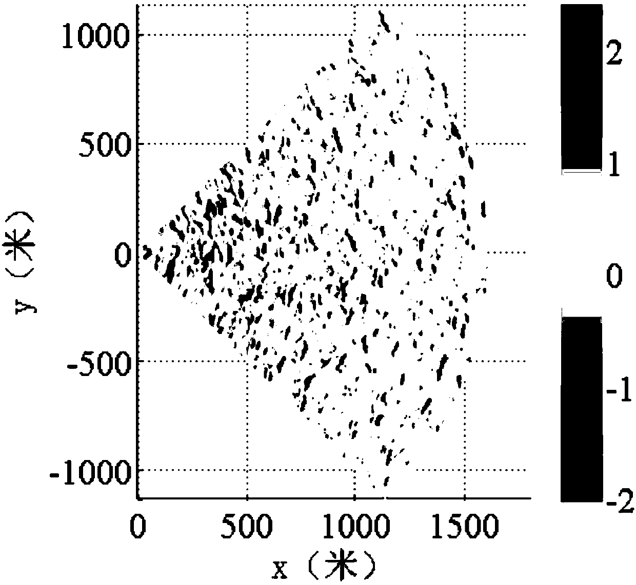 Method for measuring ocean wave parameter based on sea coherent radar