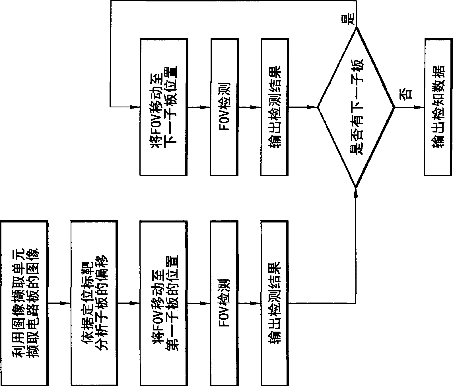 Circuit board mark detection and offset detection method and arrangement method