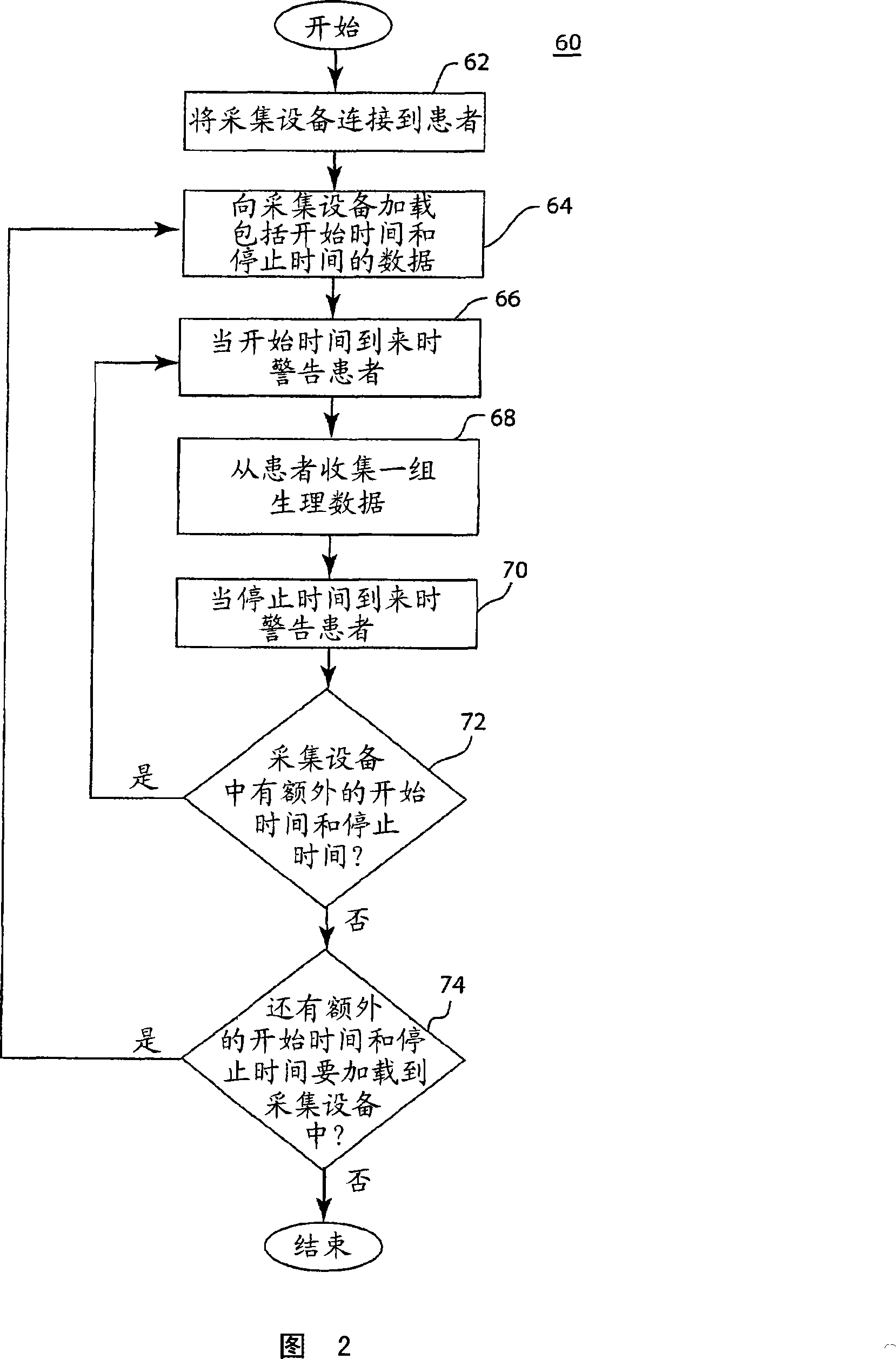 Pre-conditioned ECG system and method