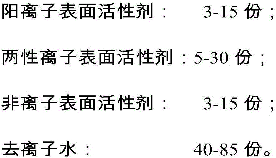 Antistatic agent as well as preparation method and application thereof