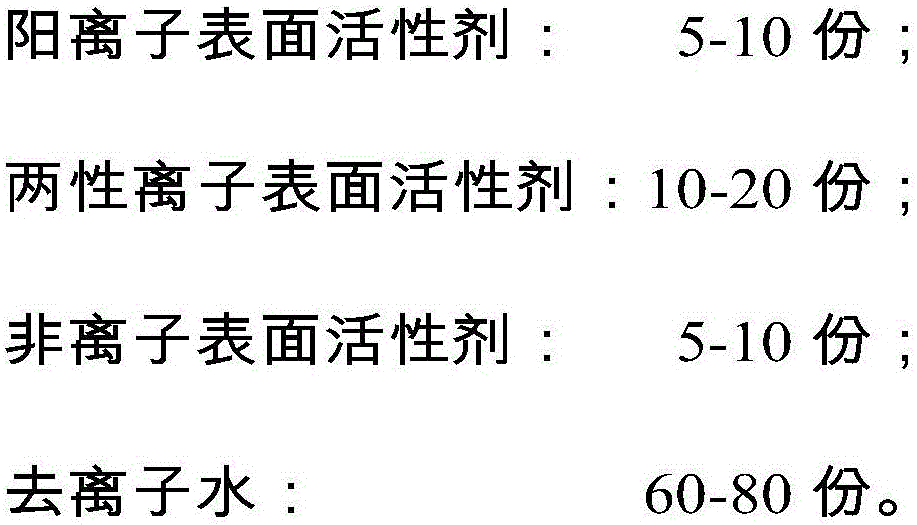 Antistatic agent as well as preparation method and application thereof