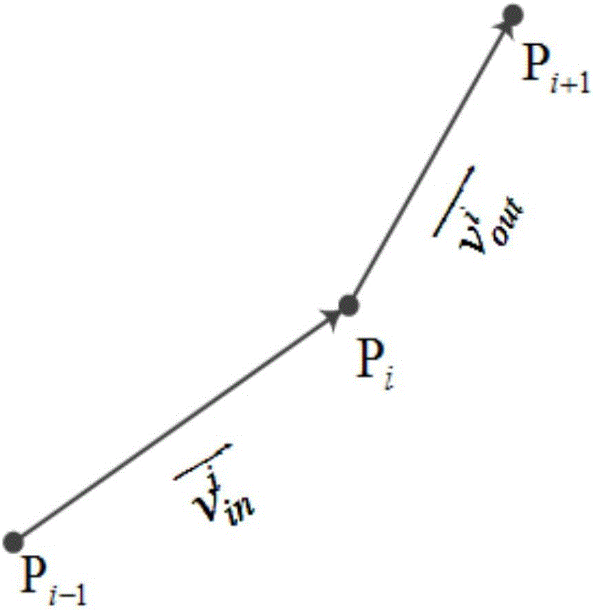 Method and system for acquiring ship maneuvering behaviors based on ship AIS trajectory data