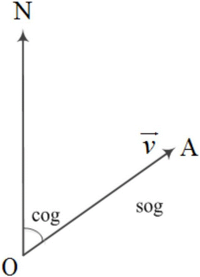 Method and system for acquiring ship maneuvering behaviors based on ship AIS trajectory data