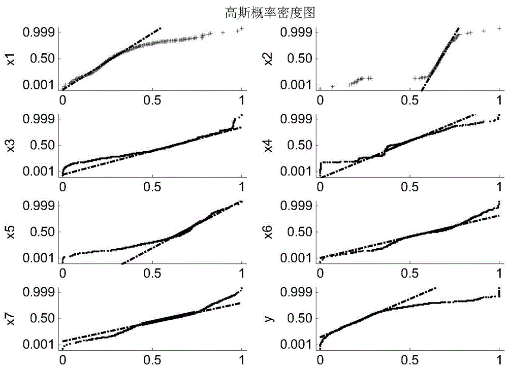 A real-time learning soft-sensing modeling method for a butanizer based on a Gaussian mixture model