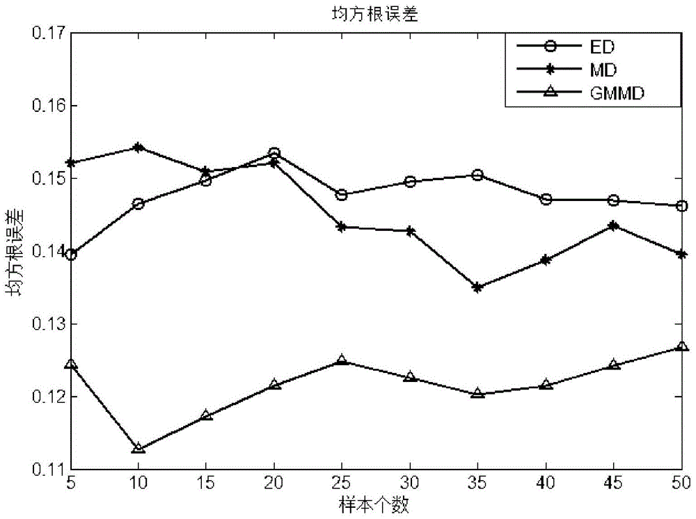 A real-time learning soft-sensing modeling method for a butanizer based on a Gaussian mixture model