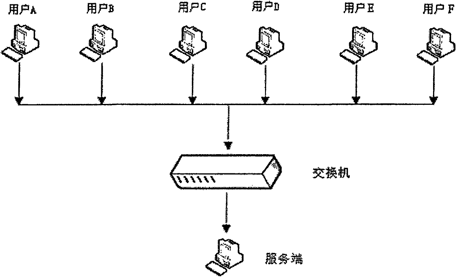 Multi-mouse long-distance control method to service end