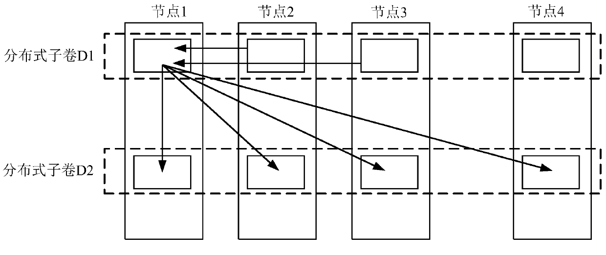 Method and device for file migration